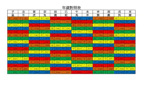 1995是什麼年|年歲對照表